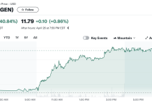 Agenus Inc (NASDAQ:AGEN) Announces Reverse Stock Split and Promising Clinical Trial Results: A Strategic Shift to Bolster Market Position