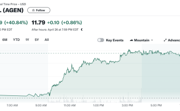 Agenus Inc (NASDAQ:AGEN) Announces Reverse Stock Split and Promising Clinical Trial Results: A Strategic Shift to Bolster Market Position