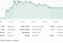 Auddia (NASDAQ: AUUD) Stock Soars on AI Patent News: Boon or Short-Term Hype?