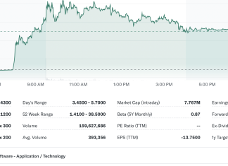 Auddia (NASDAQ: AUUD) Stock Soars on AI Patent News: Boon or Short-Term Hype?