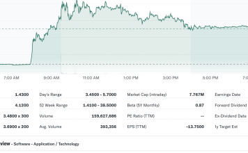Auddia (NASDAQ: AUUD) Stock Soars on AI Patent News: Boon or Short-Term Hype?