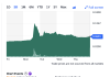 Beneficient (NASDAQ: BENF): Is the street showing a delayed response to announcement of Major Liquidity Transactions with ff Venture Capital ? Penny stocks