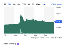 Beneficient (NASDAQ: BENF): Is the street showing a delayed response to announcement of Major Liquidity Transactions with ff Venture Capital ? Penny stocks