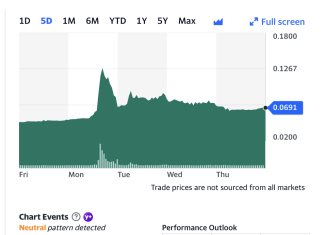 Beneficient (NASDAQ: BENF): Is the street showing a delayed response to announcement of Major Liquidity Transactions with ff Venture Capital ? Penny stocks