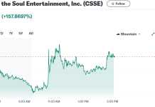 Unraveling the Mystery Behind Chicken Soup for the Soul Entertainment’s (CSSE) Meteoric Rise