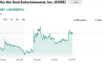 Unraveling the Mystery Behind Chicken Soup for the Soul Entertainment’s (CSSE) Meteoric Rise