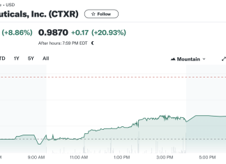 Citius Pharmaceuticals (NASDAQ: CTXR) Expands Horizons in Lymphoma Treatment