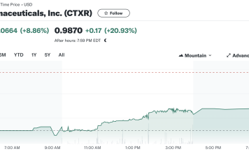 Citius Pharmaceuticals (NASDAQ: CTXR) Expands Horizons in Lymphoma Treatment