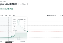 EZGO Technologies Ltd (NASDAQ: EZGO) Advances in Smart Transportation with New $1.84 Million Security Robot Sale