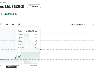 EZGO Technologies Ltd (NASDAQ: EZGO) Advances in Smart Transportation with New $1.84 Million Security Robot Sale