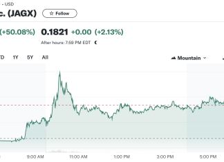 Jaguar Health (JAGX) Secures Exclusive Rights to Gelclair in Strategic Move to Enhance Cancer Supportive Care