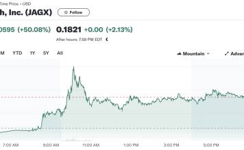 Jaguar Health (JAGX) Secures Exclusive Rights to Gelclair in Strategic Move to Enhance Cancer Supportive Care