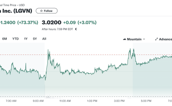 Longeveron (NASDAQ: LGVN) to Unveil Full Alzheimer’s Trial Data at Major Conference – Potential Catalyst for Stock Movement