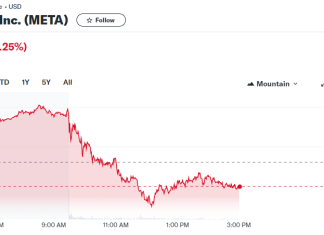 Meta Platforms (META) Set to Release First-Quarter Earnings Amid Tech Surge