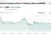 Mobile-health Network Solutions (MNDR) Goes Public: A Closer Look for Traders and Investors MNDR Stock Analysis