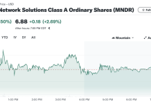 Mobile-health Network Solutions (MNDR) Goes Public: A Closer Look for Traders and Investors MNDR Stock Analysis