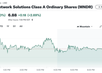 Mobile-health Network Solutions (MNDR) Goes Public: A Closer Look for Traders and Investors MNDR Stock Analysis