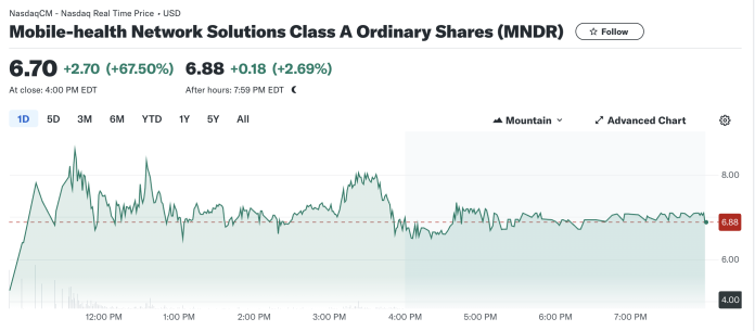 MNDR Stock Analysis