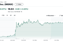 MacroGenics Inc (NASDAQ: MGNX) Navigating Through the Waves of Phase 2 TAMARACK Study