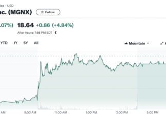 MacroGenics Inc (NASDAQ: MGNX) Navigating Through the Waves of Phase 2 TAMARACK Study