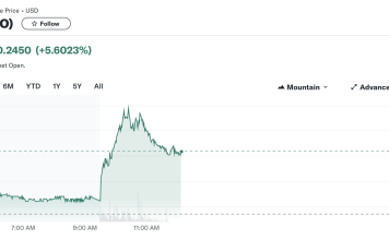 Analyzing NIO Inc (NYSE: NIO) March and Q1 2024 Performance: Opportunities for Investors and Traders