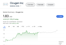 Exciting Advances in Treatment for Geographic Atrophy: Ocugen Inc (NASDAQ: OCGN) Latest Clinical Trial Developments