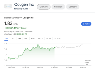 Exciting Advances in Treatment for Geographic Atrophy: Ocugen Inc (NASDAQ: OCGN) Latest Clinical Trial Developments