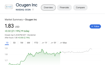 Exciting Advances in Treatment for Geographic Atrophy: Ocugen Inc (NASDAQ: OCGN) Latest Clinical Trial Developments