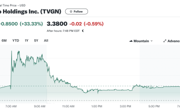 Tevogen Bio (NASDAQ: TVGN) Secures $6 Million Investment to Advance Immunotherapy Innovations, Signals Investor Confidence in Groundbreaking T Cell Therapies