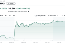 CareDx, Inc. (CDNA) Reports Q1 Financials: Revenue Dips But Strategic Gains Promise Brighter Horizons