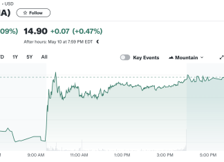 CareDx, Inc. (CDNA) Reports Q1 Financials: Revenue Dips But Strategic Gains Promise Brighter Horizons